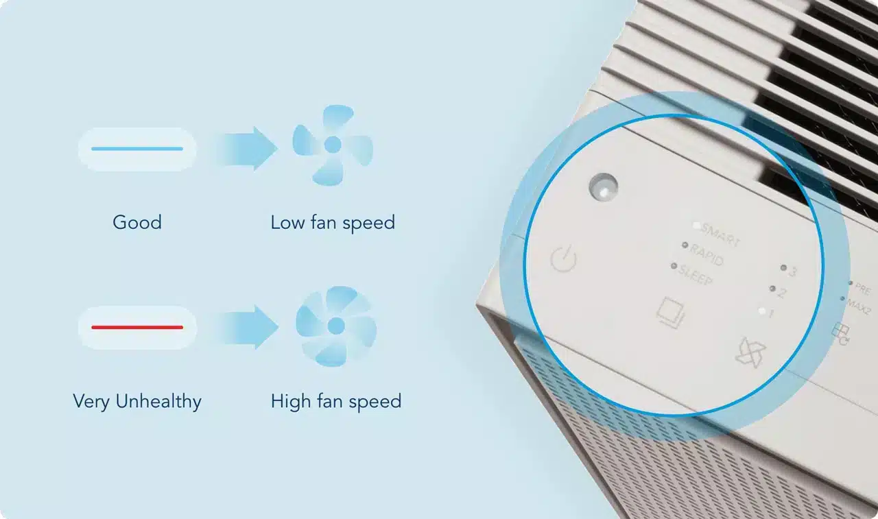 3-Stegs Manuell Fläkthastighet